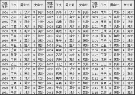 年命卦|2024年11月30日の日盤(本命星：八白土星、月命星：二黒土星)